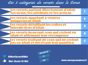 Connaitre Allah par le Coran