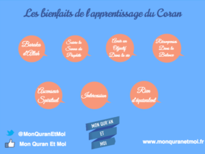 Apprendre le Coran - Bienfaits