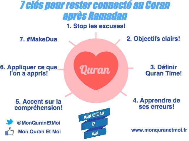 7 clés pour rester connecté au Coran après Ramadan - Mon Quran et moi