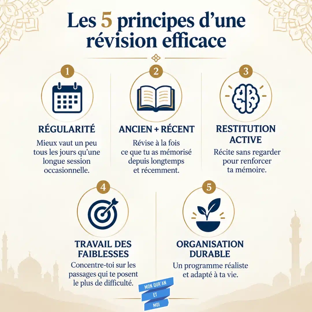 5 principes pour une révision efficace du Coran Les 5 principes d’une révision efficace du Coran